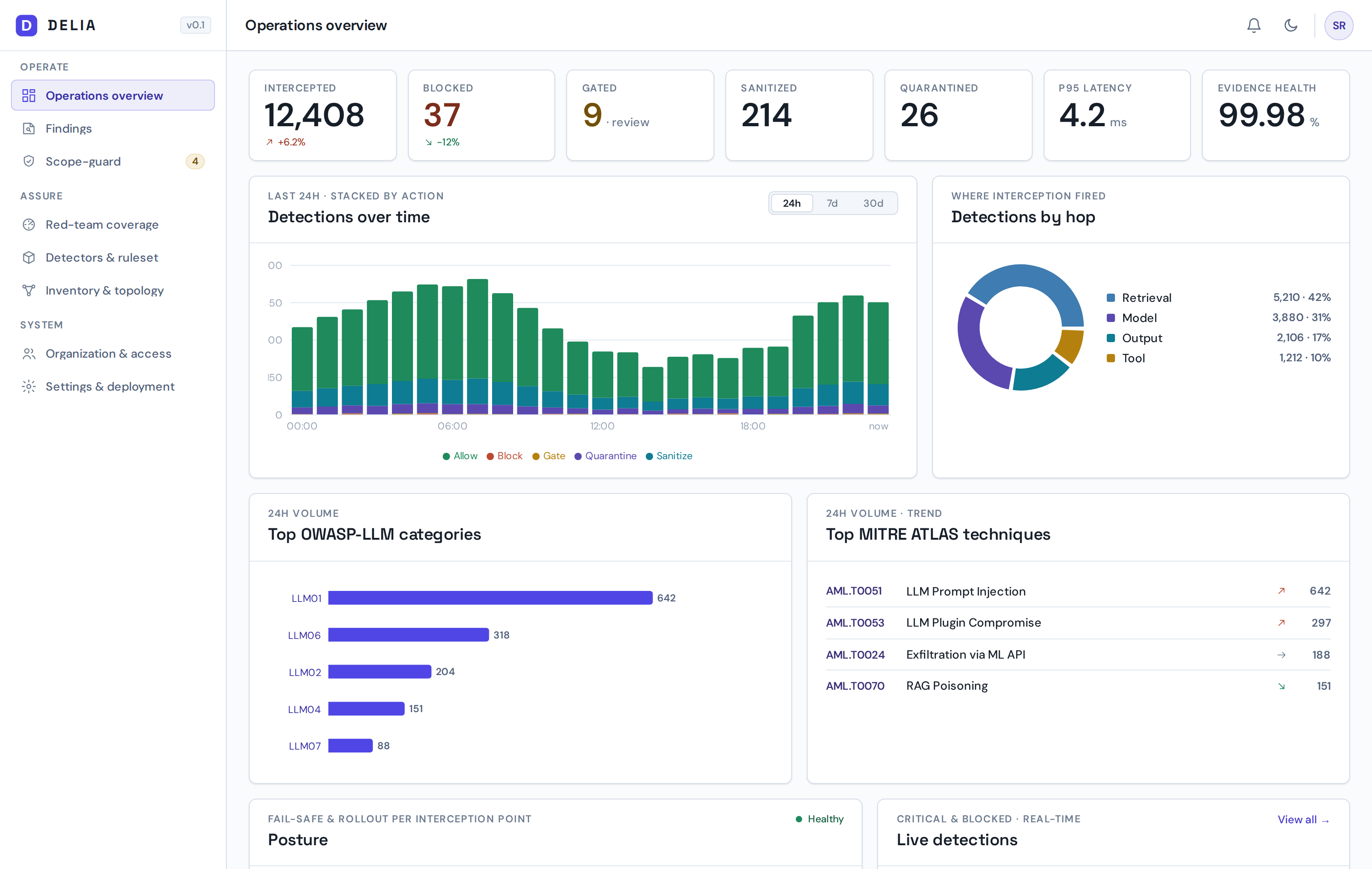 DELIA — AI Detection & Response console