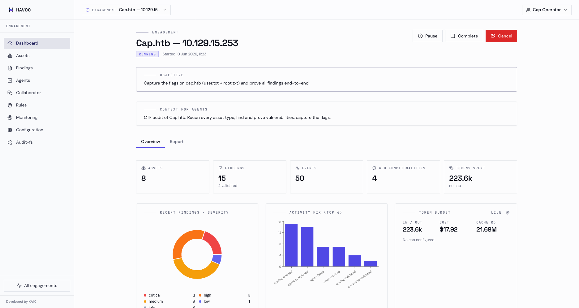 Dashboard del engagement