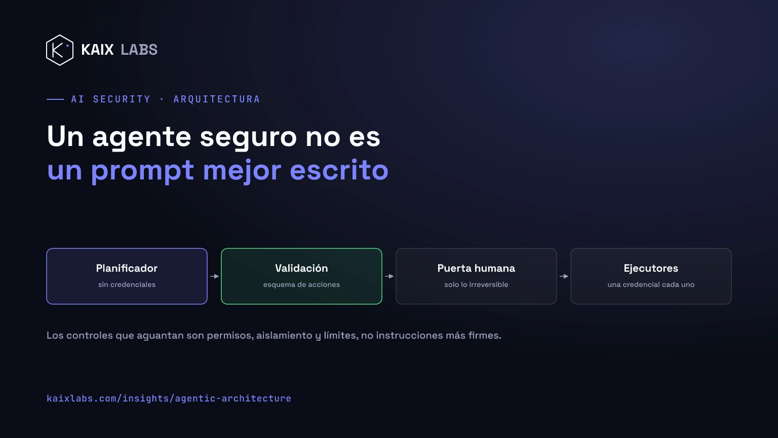 Portada: arquitectura de referencia de un sistema agéntico, con el planificador sin privilegios separado de los ejecutores, cada herramienta con su propia credencial y las trazas de acciones saliendo hacia observabilidad