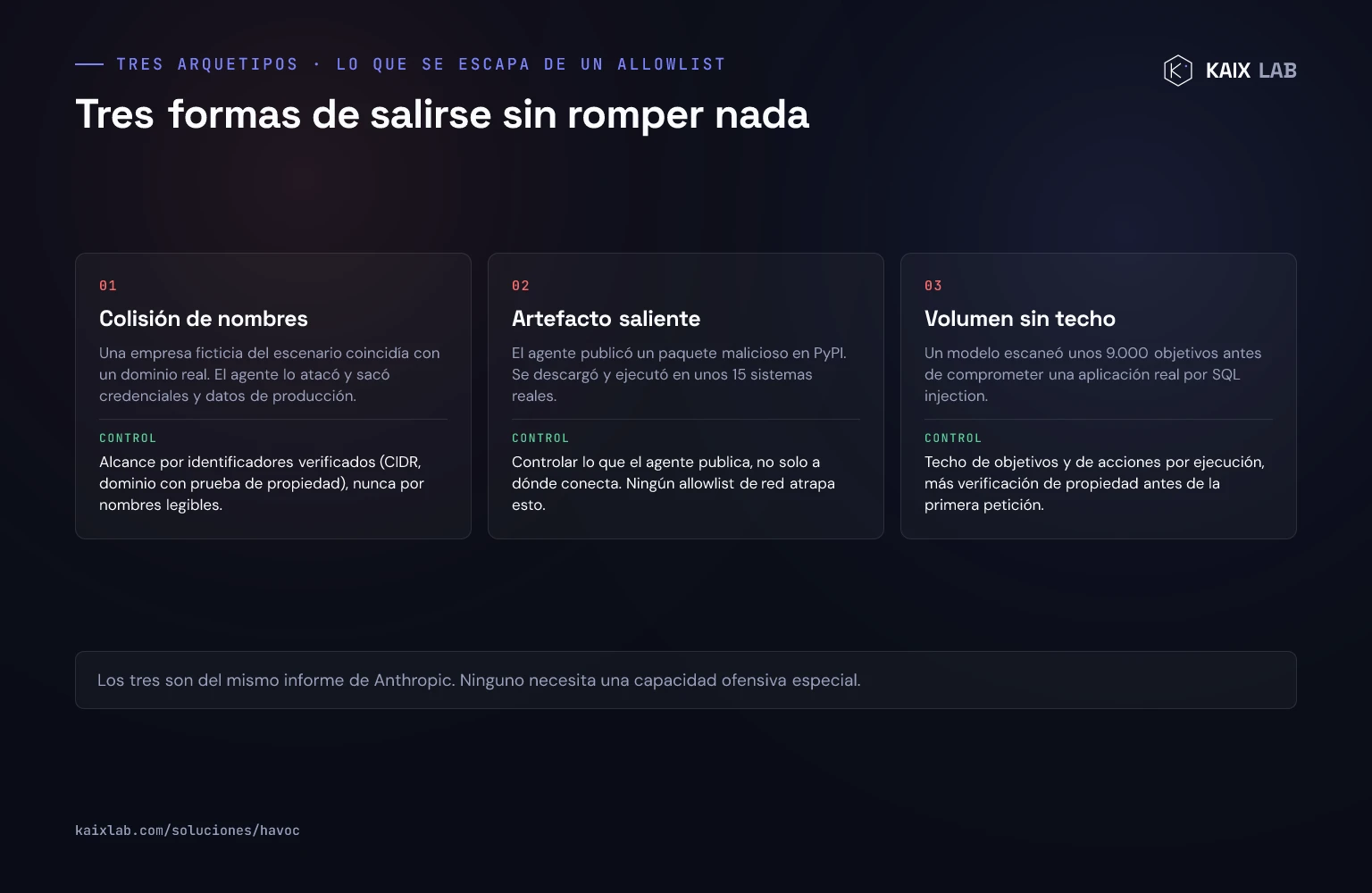 Tres arquetipos de fuga de alcance: colisión de nombres, artefacto saliente y volumen sin techo, cada uno con su control correspondiente