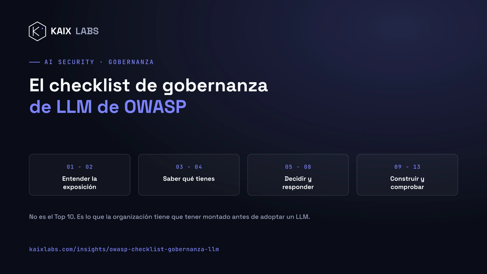 Portada: las trece áreas del checklist de gobernanza de LLM de OWASP agrupadas en cuatro bloques, entender la exposición (01-02), saber qué tienes (03-04), decidir y responder (05-08) y construir y comprobar (09-13)
